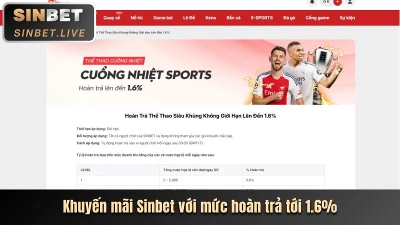 Tổng hợp khuyến mãi 456win nhà cái